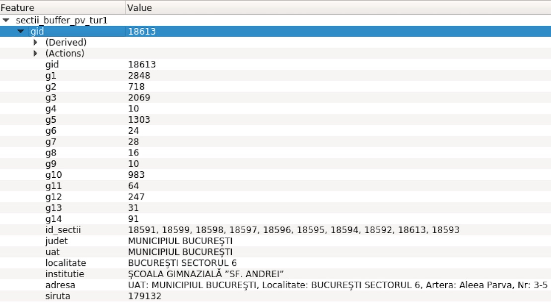 Cumulare a atributelor secțiilor cu geometrii duplicate