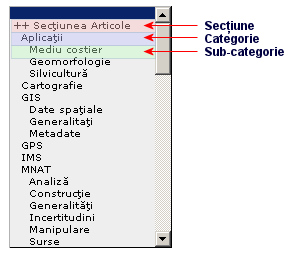 Modul de structurare a categoriilor/sub-categoriilor în caseta de selecție
