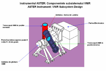 Instrumentul ASTER – Componentele subsistemului VNIR